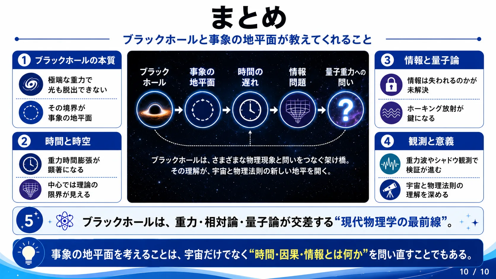 まとめ