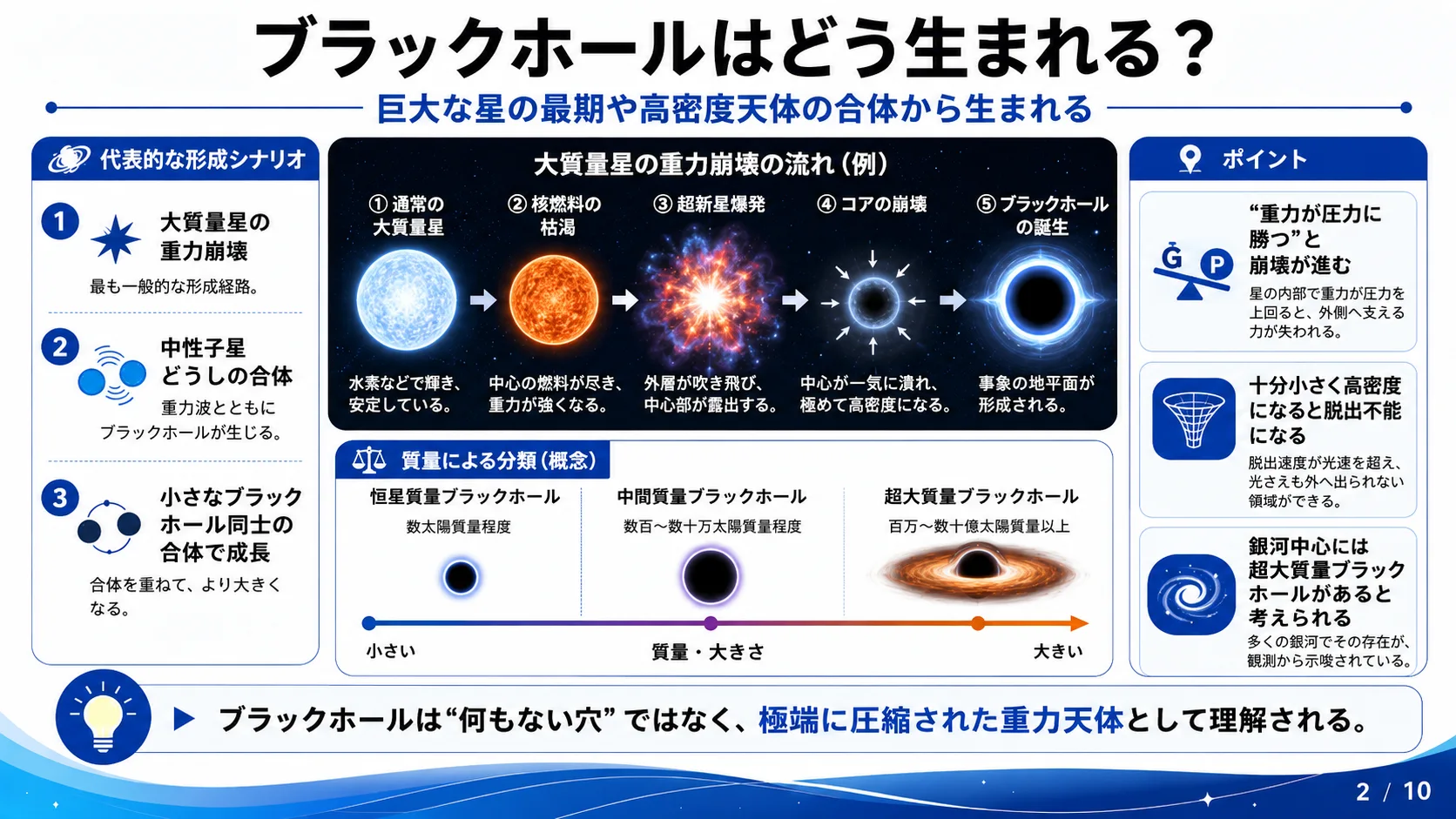 ブラックホールはどう生まれる？