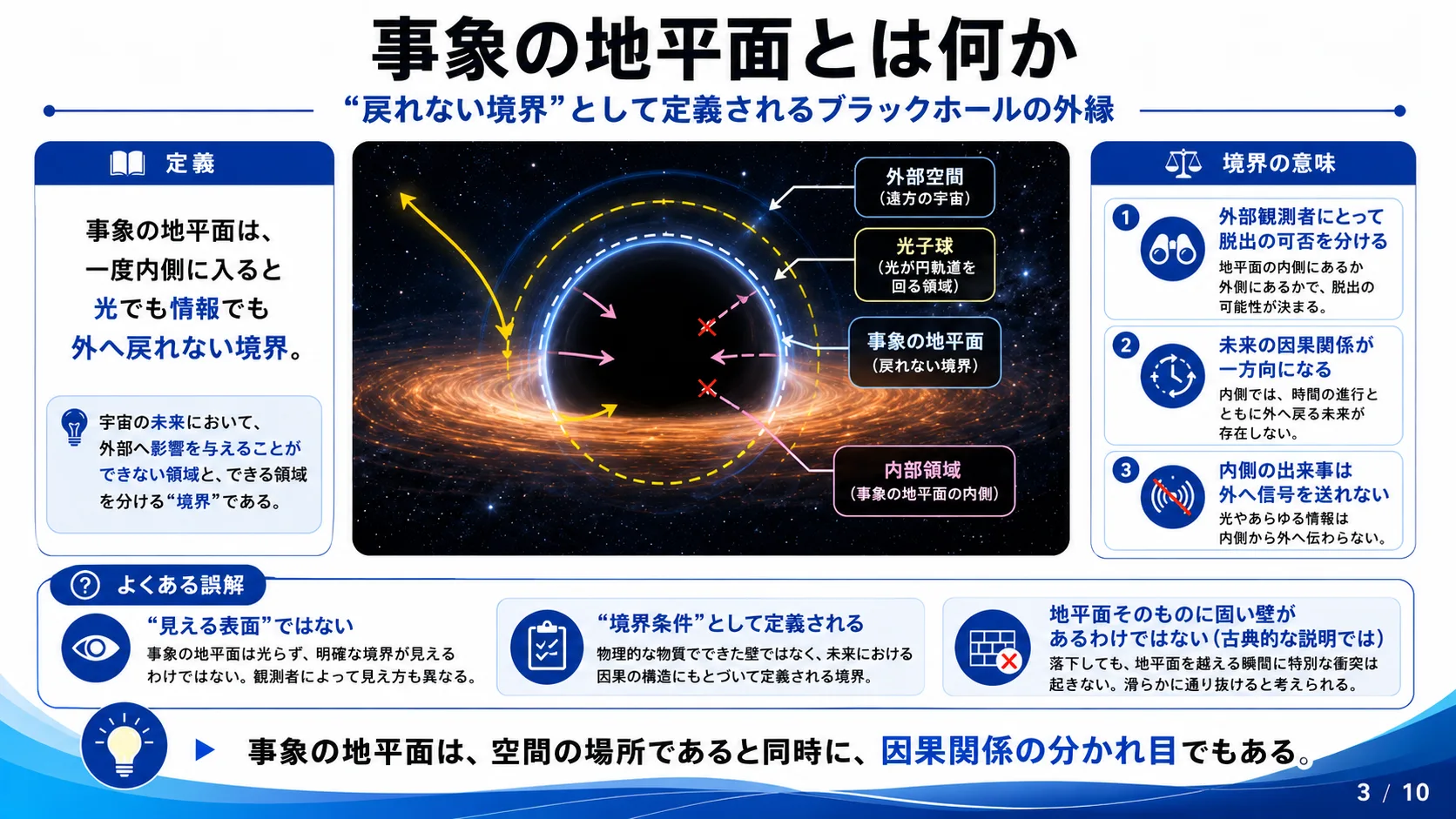 事象の地平面とは何か
