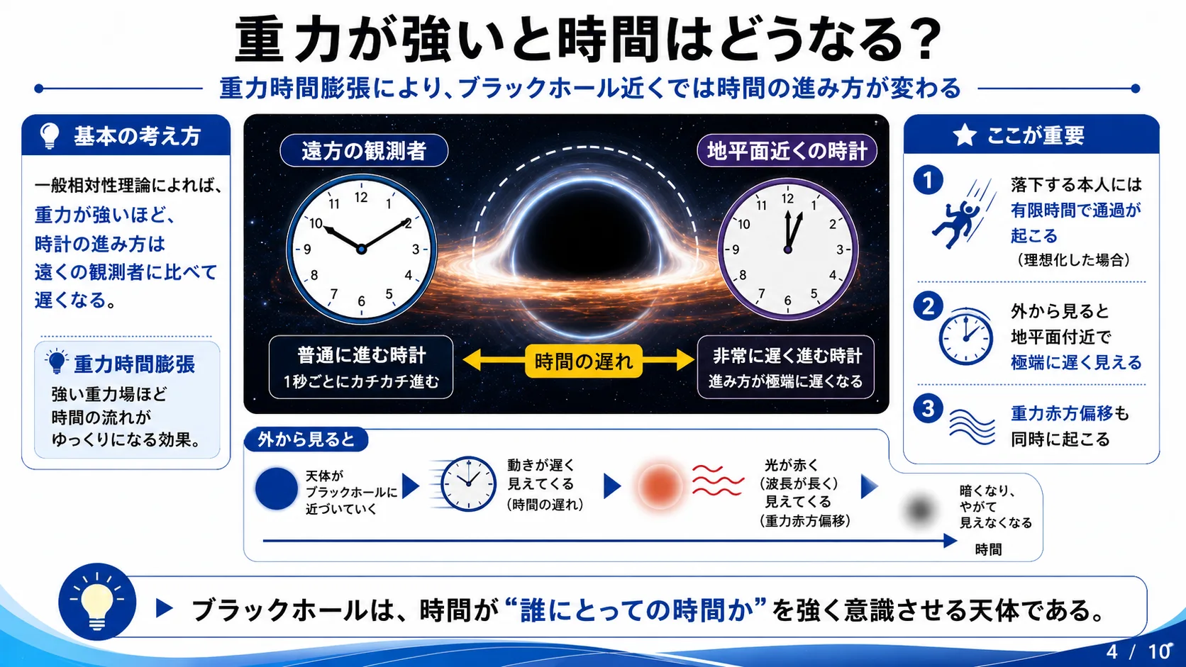 重力が強いと時間はどうなる？