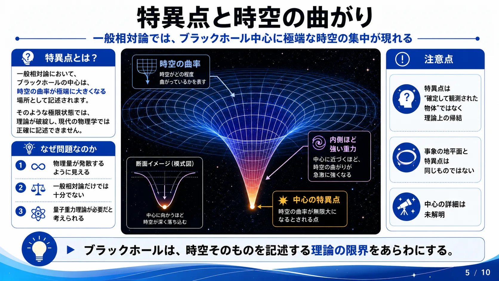 特異点と時空の曲がり