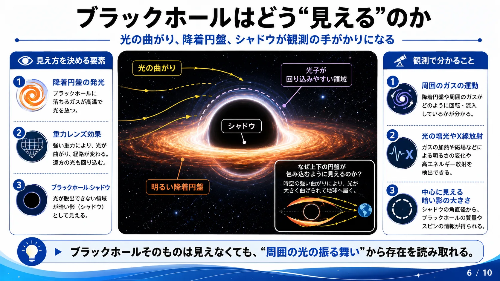 ブラックホールはどう「見える」のか