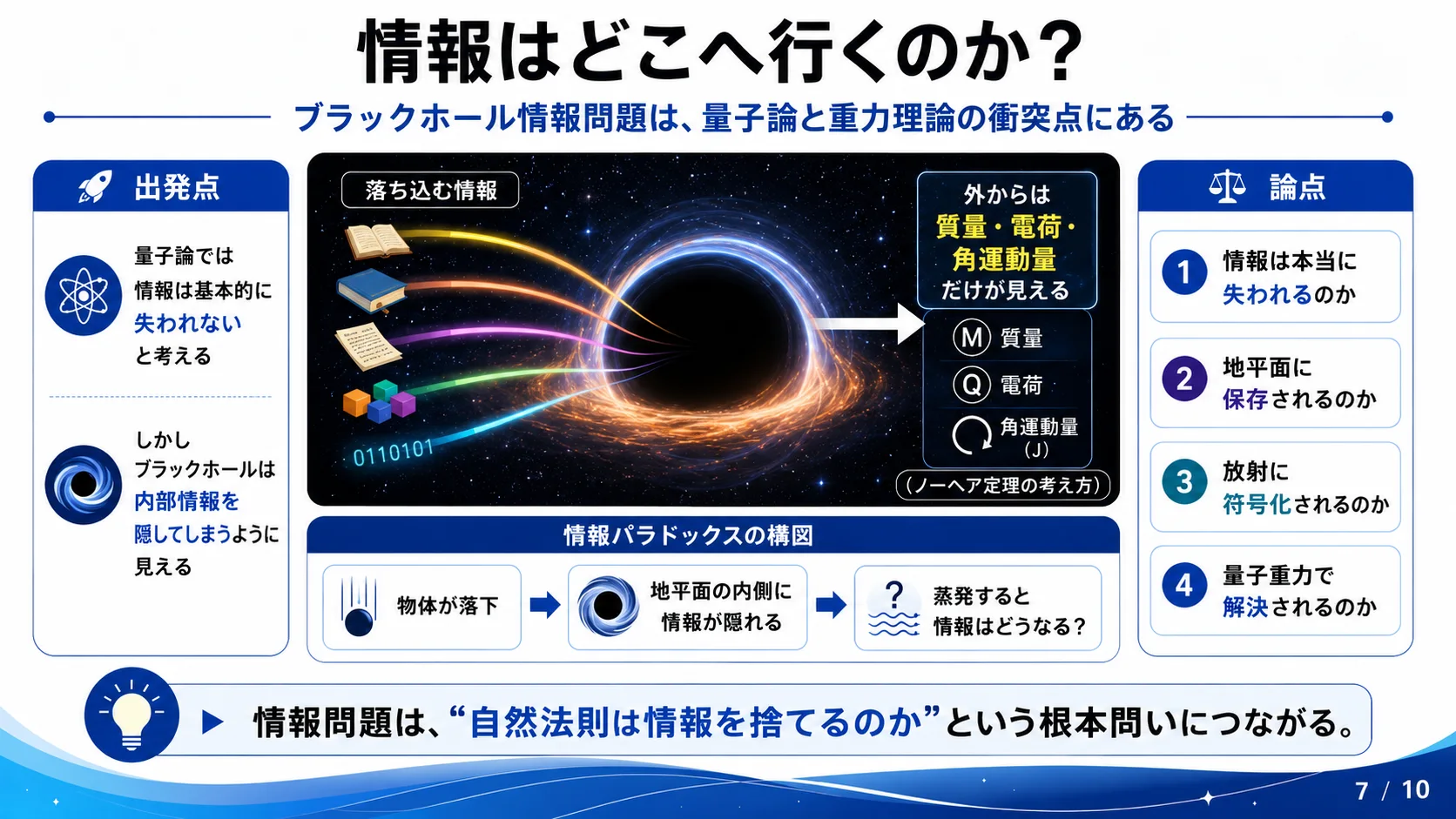 情報はどこへ行くのか