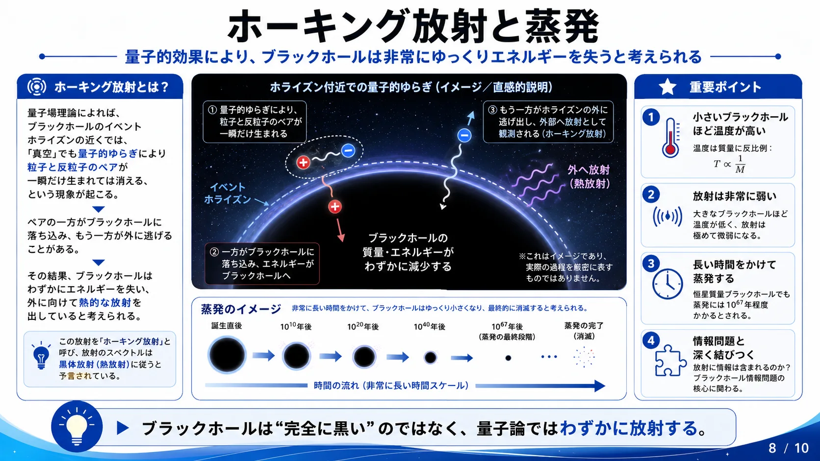 ホーキング放射と蒸発