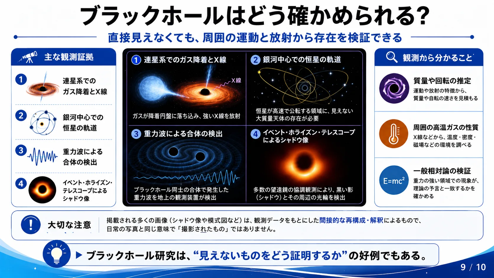ブラックホールはどう確かめられる？