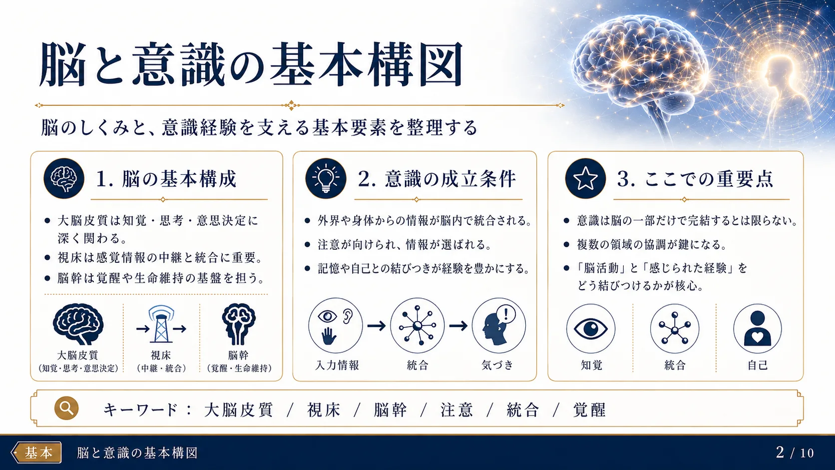 脳と意識の基本構図