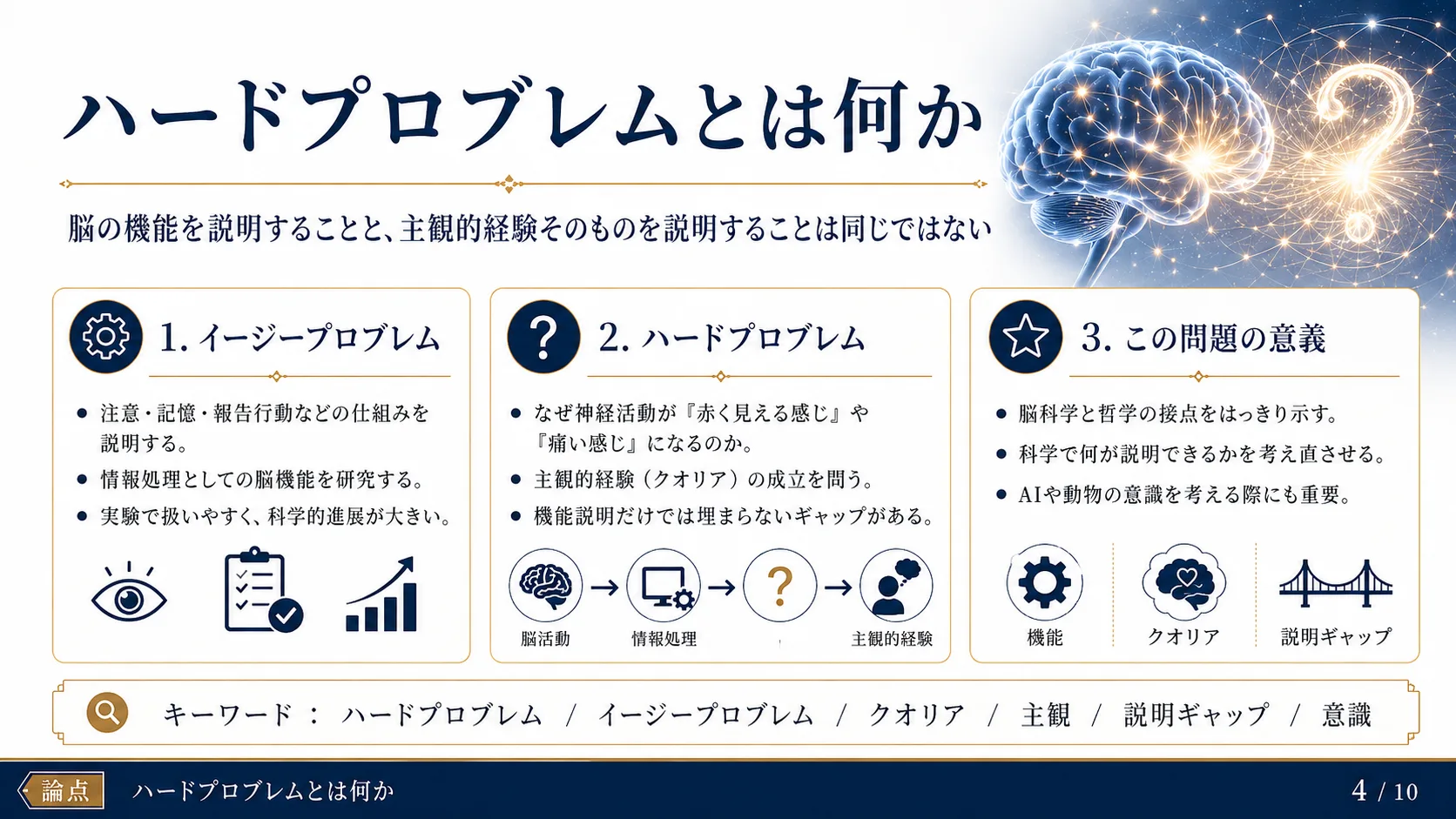 ハードプロブレムとは何か
