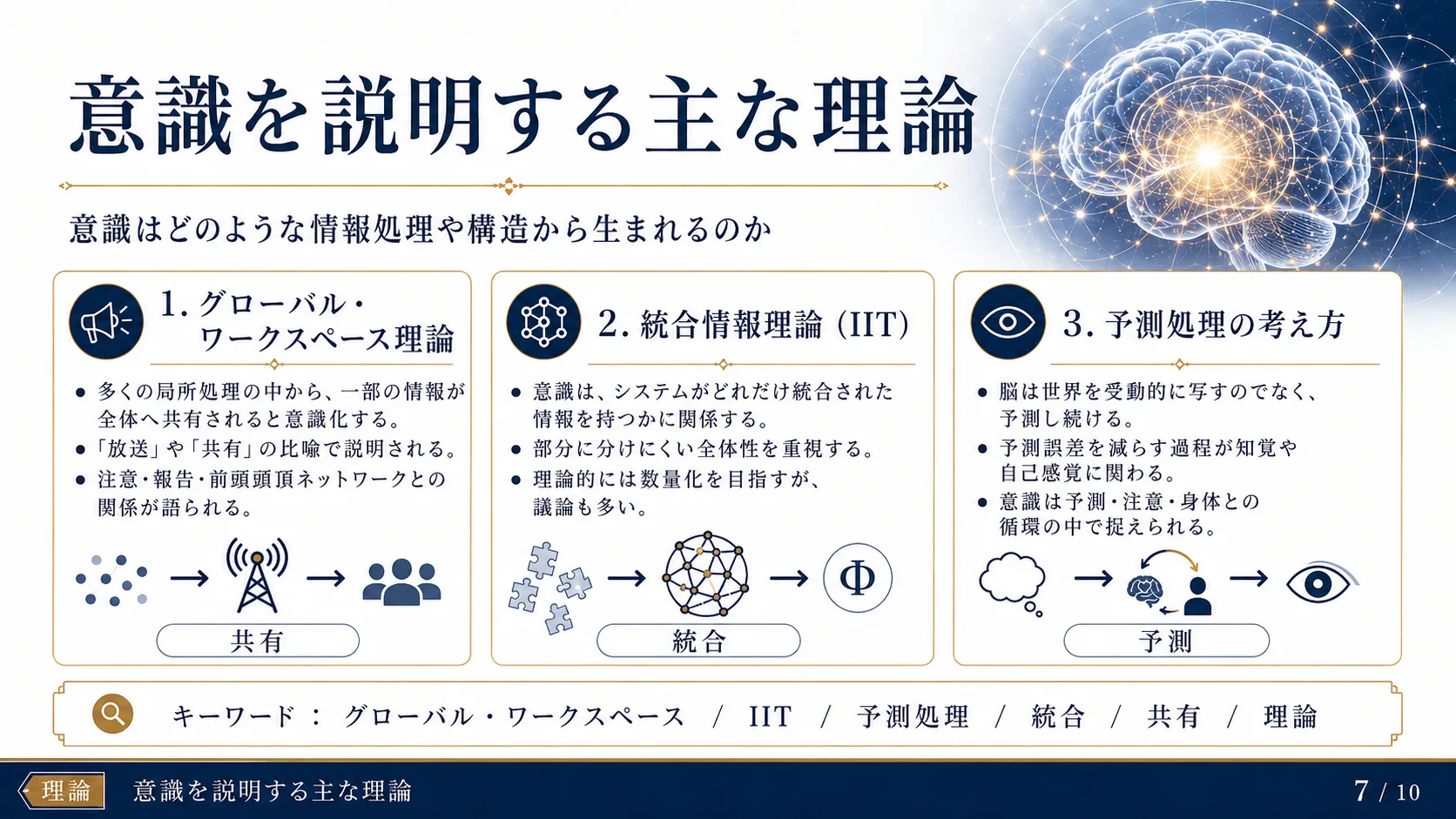 意識を説明する主な理論