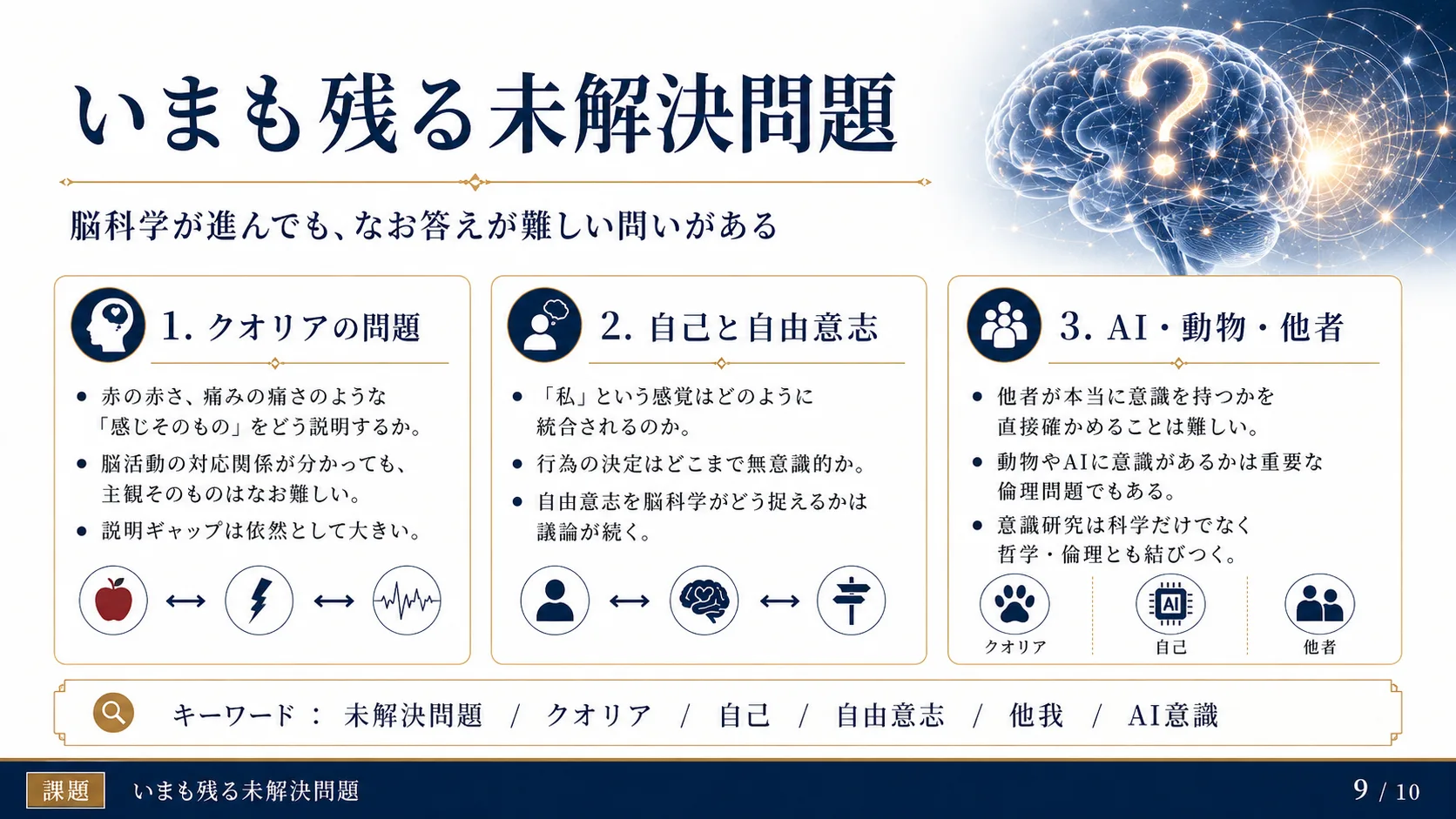 いまも残る未解決問題