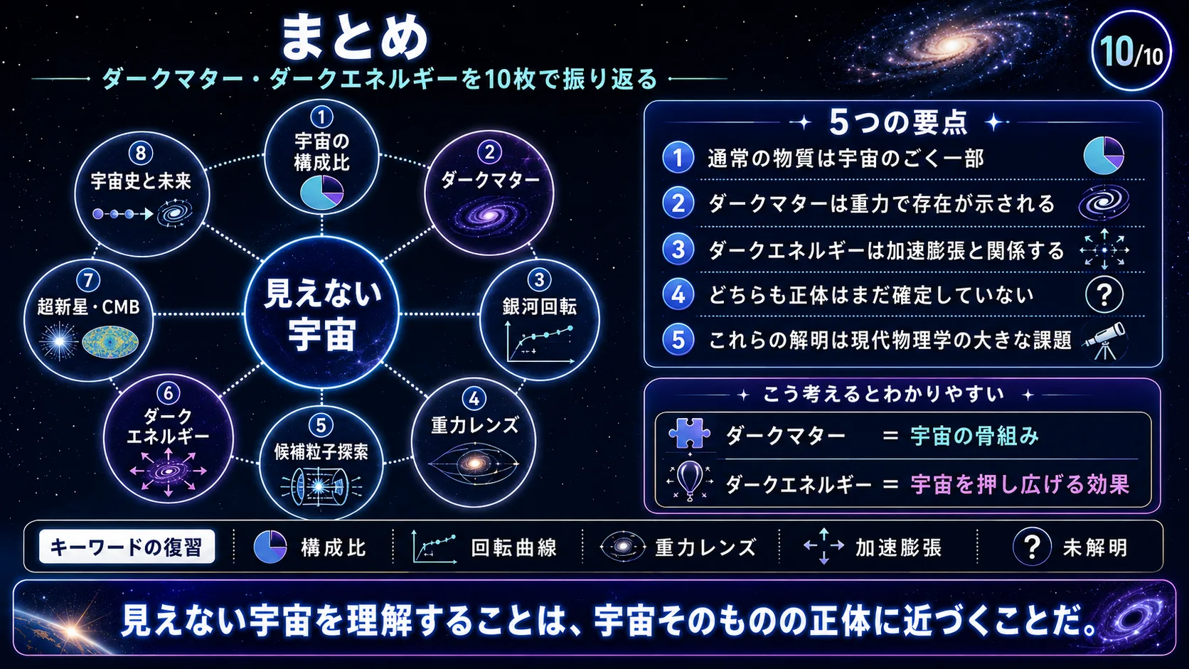 まとめ