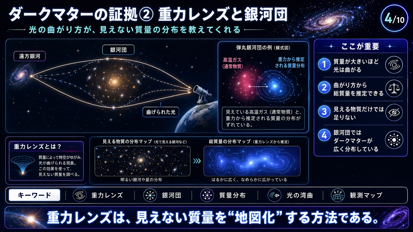 ダークマターの証拠② 重力レンズと銀河団
