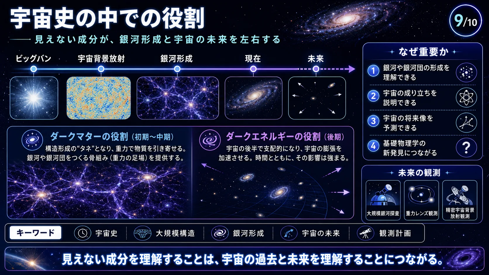宇宙史の中での役割
