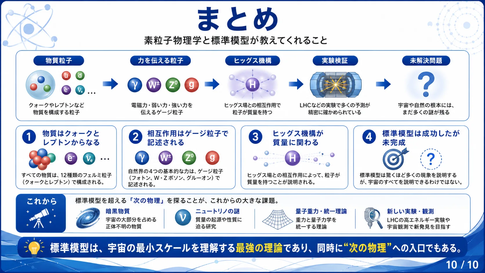 まとめ