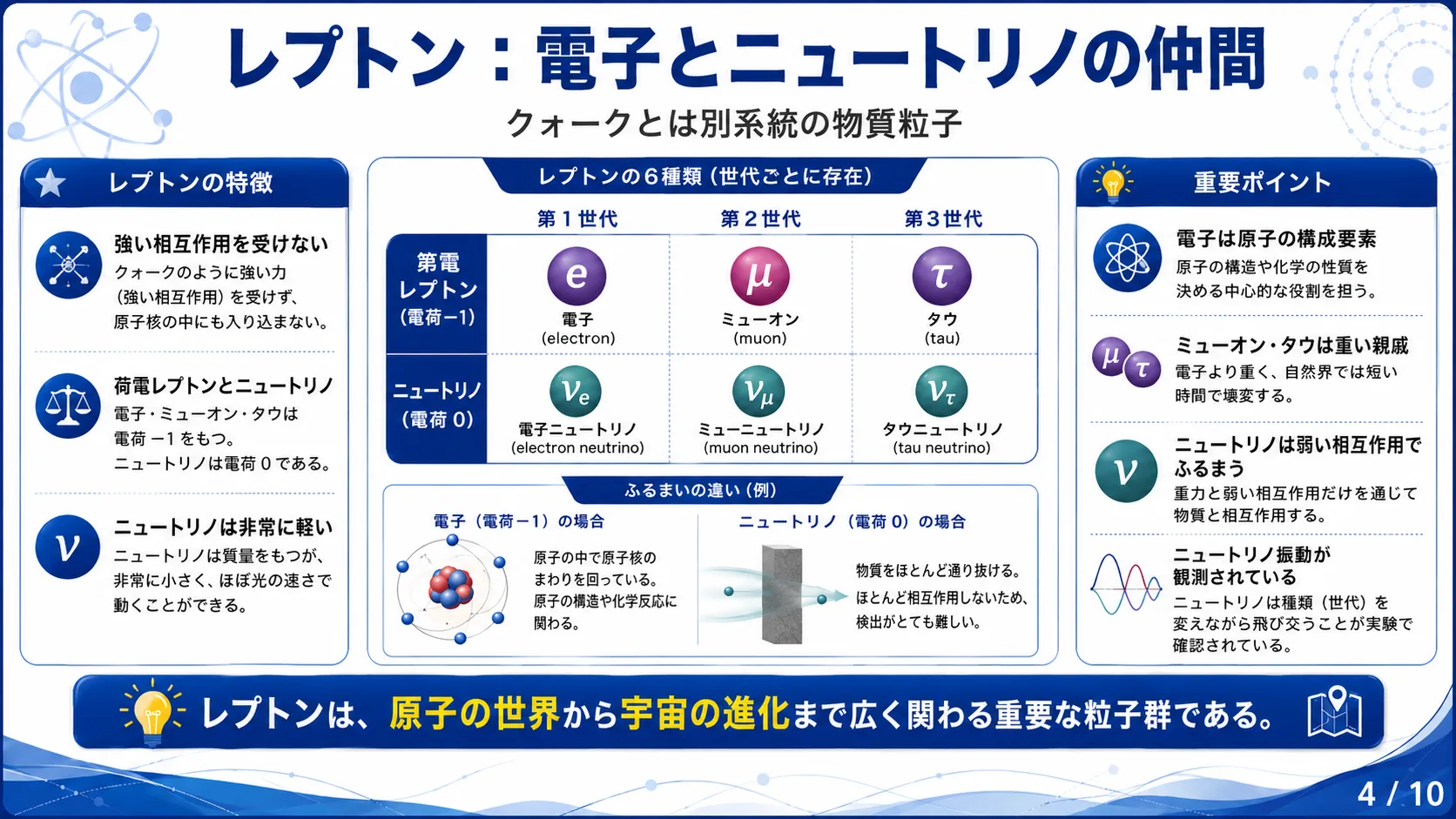 レプトン：電子とニュートリノの仲間