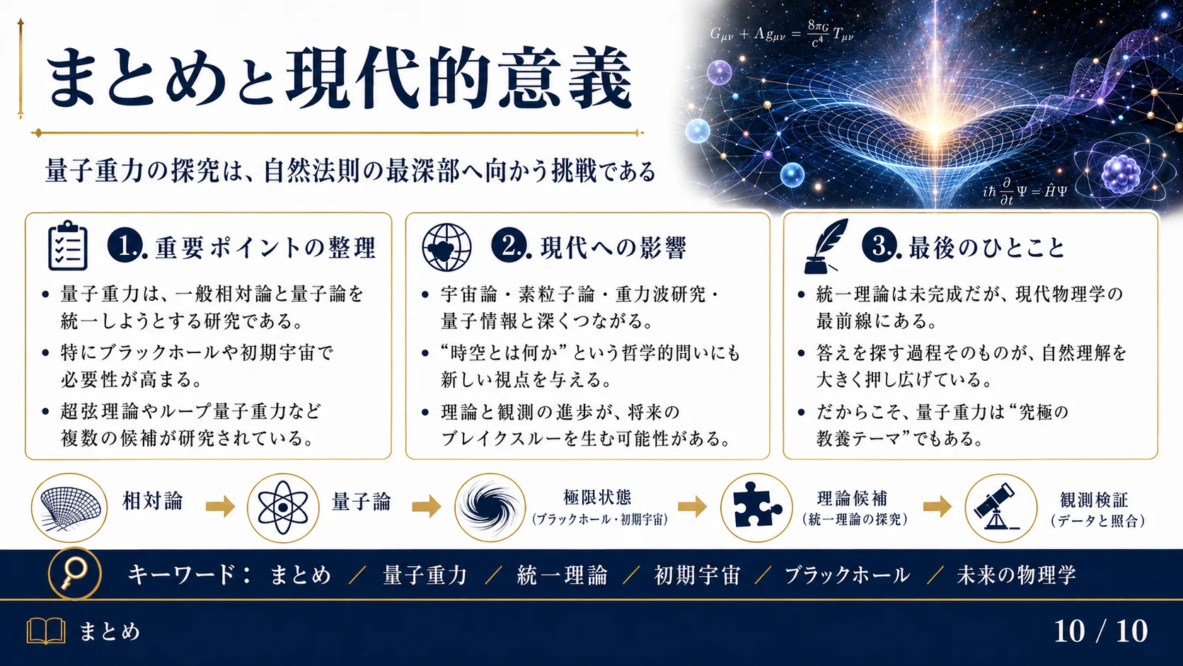 まとめと現代的意義