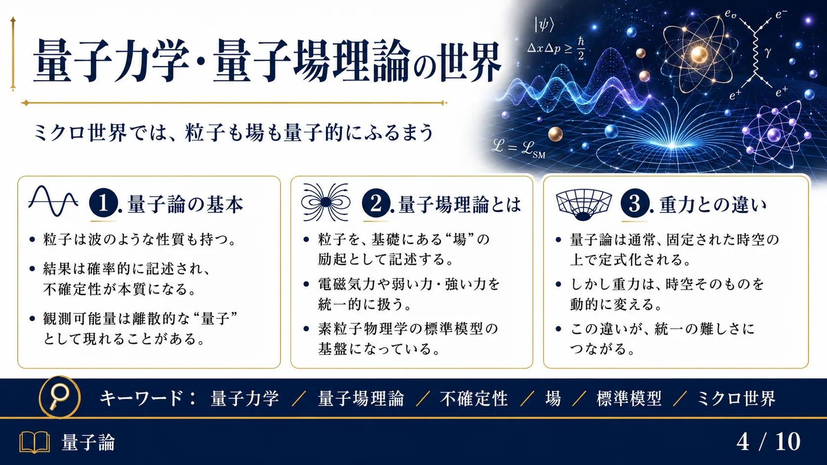 量子力学・量子場理論の世界
