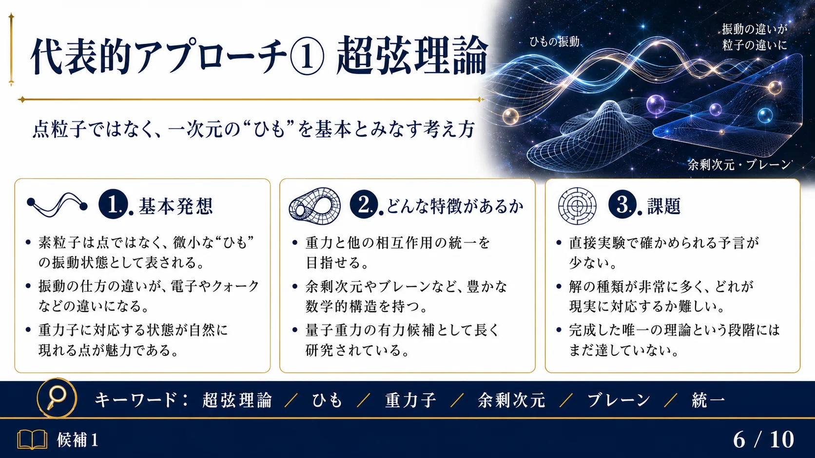 代表的アプローチ① 超弦理論