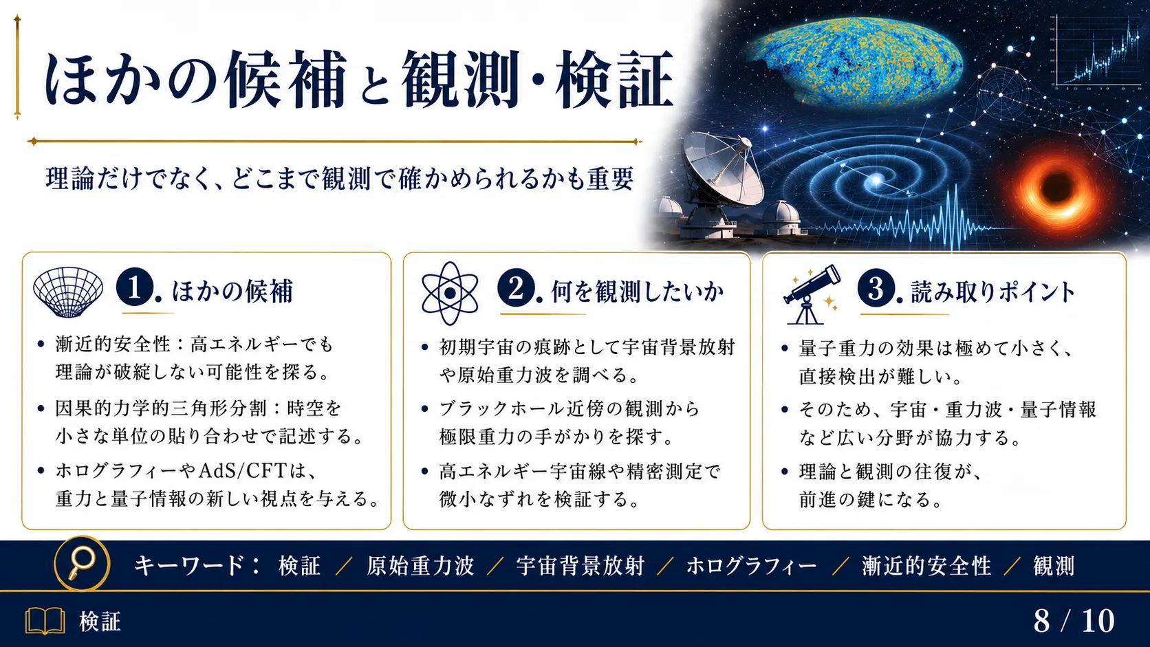 ほかの候補と観測・検証