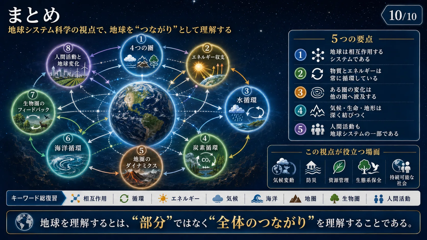 まとめ