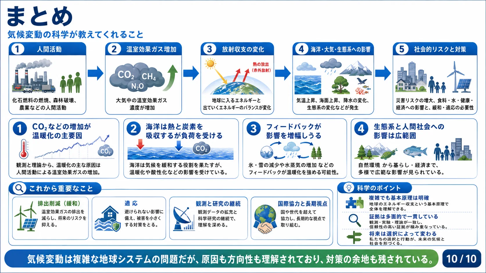 まとめ