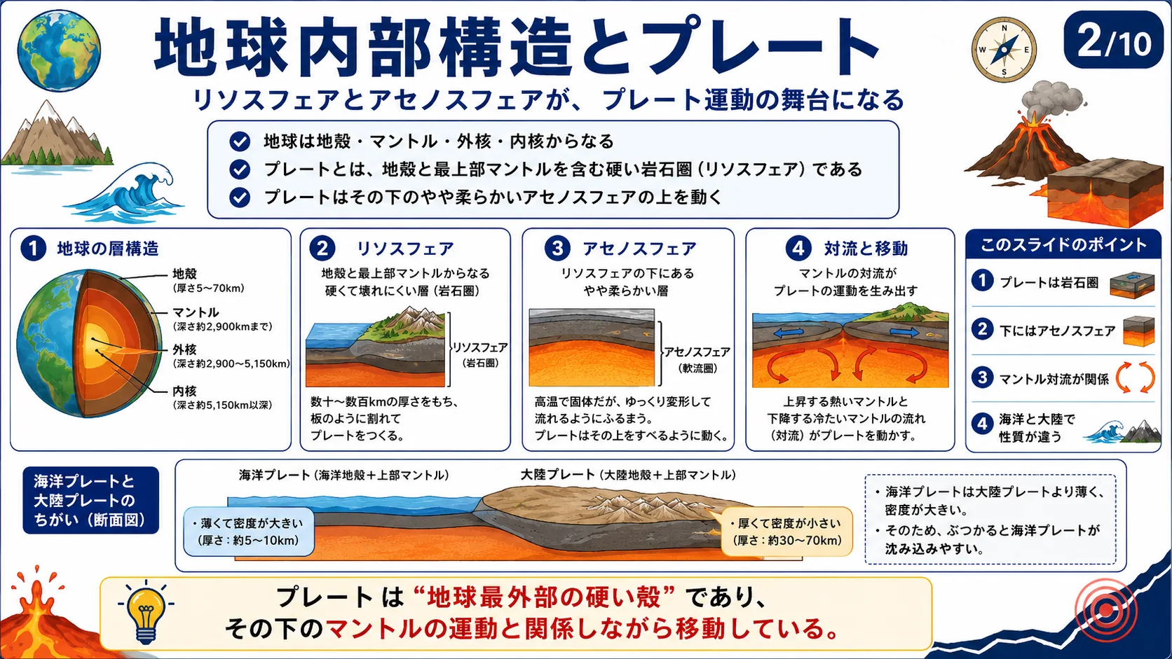 プレートとは何か