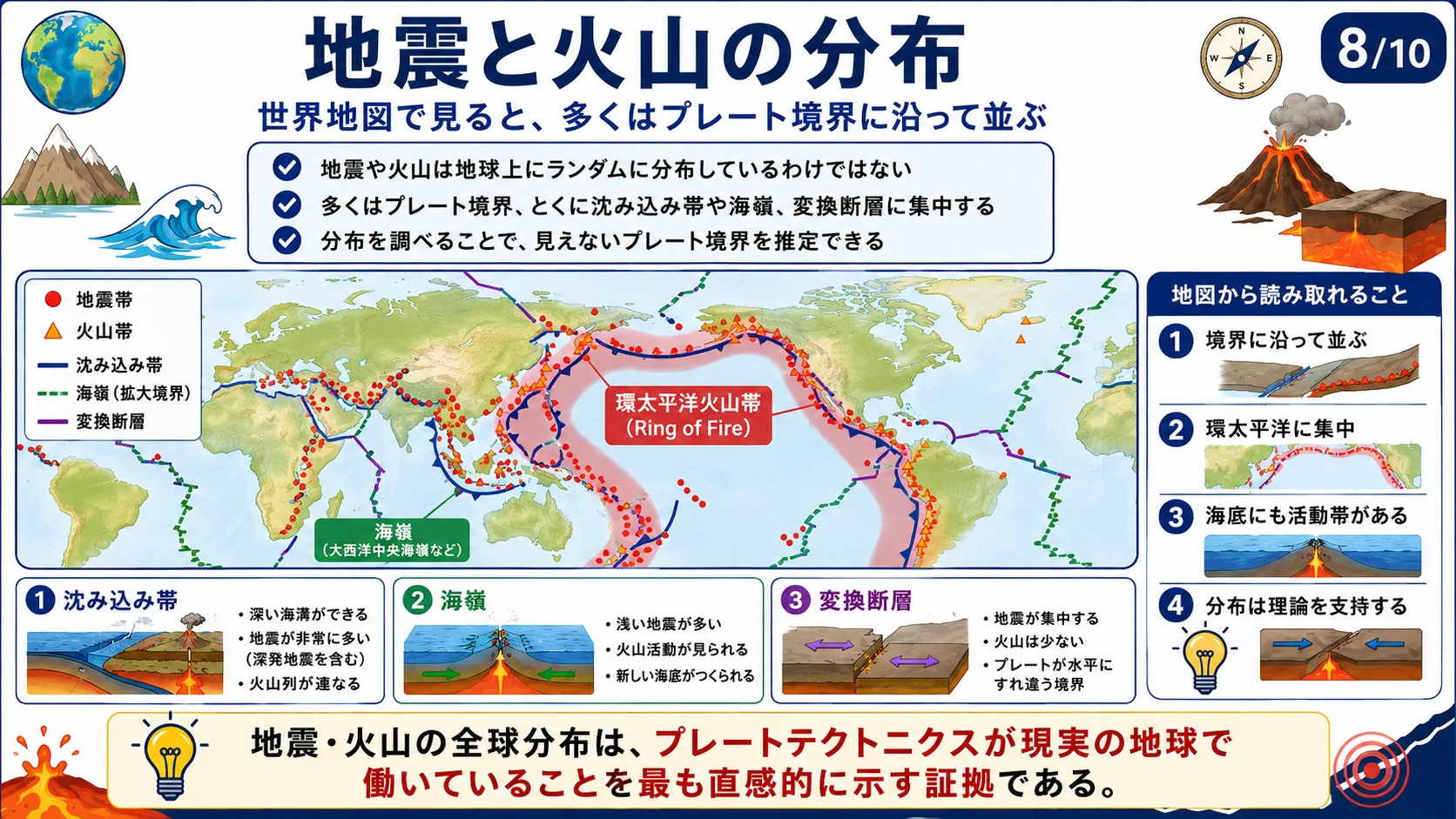 地震と火山の分布