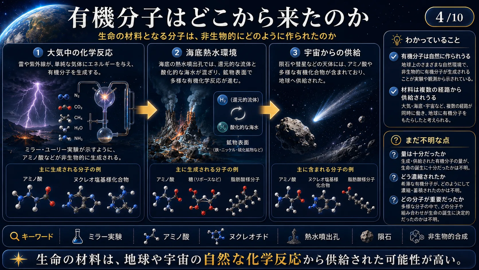 化学進化——有機物の誕生