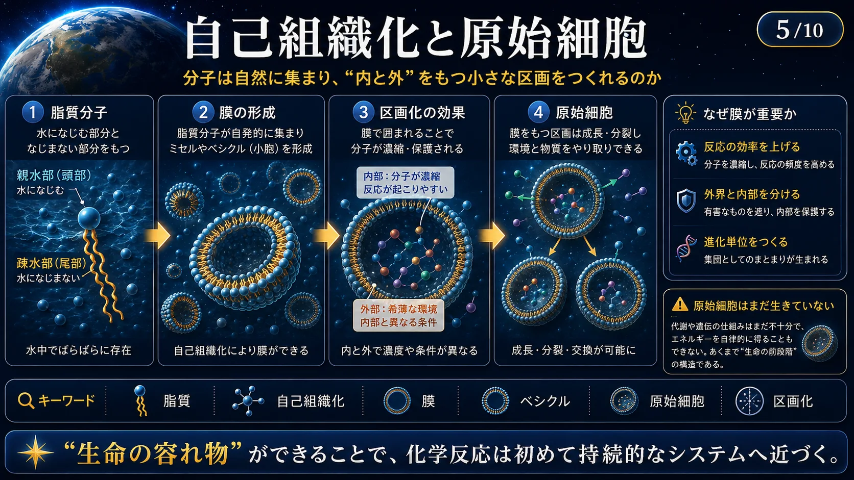 RNAワールド仮説