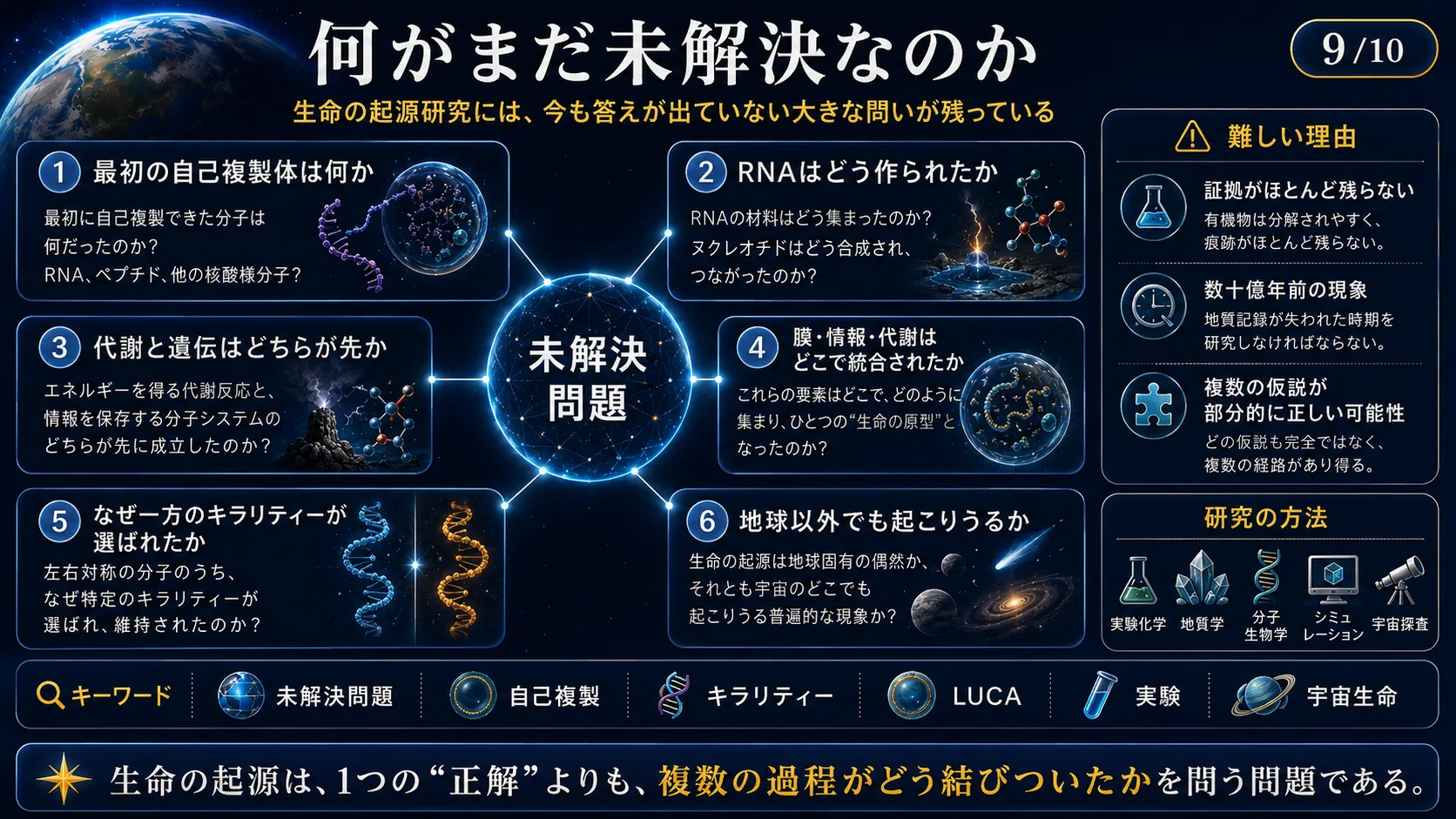 生命の起源と宇宙——パンスペルミア説