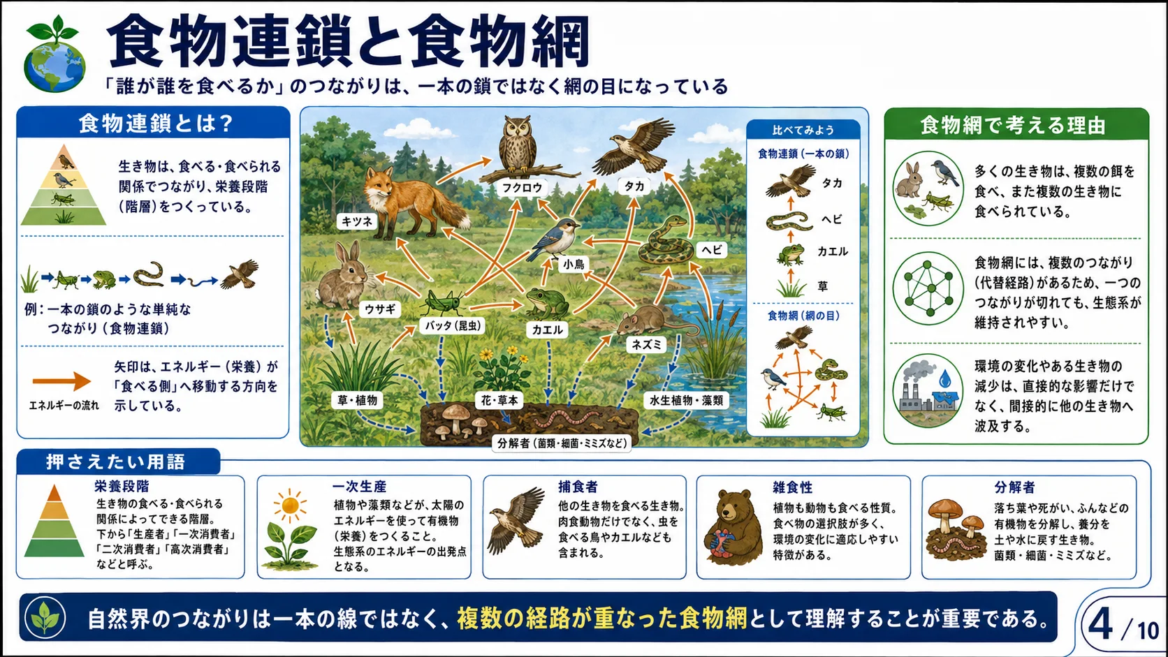 物質循環