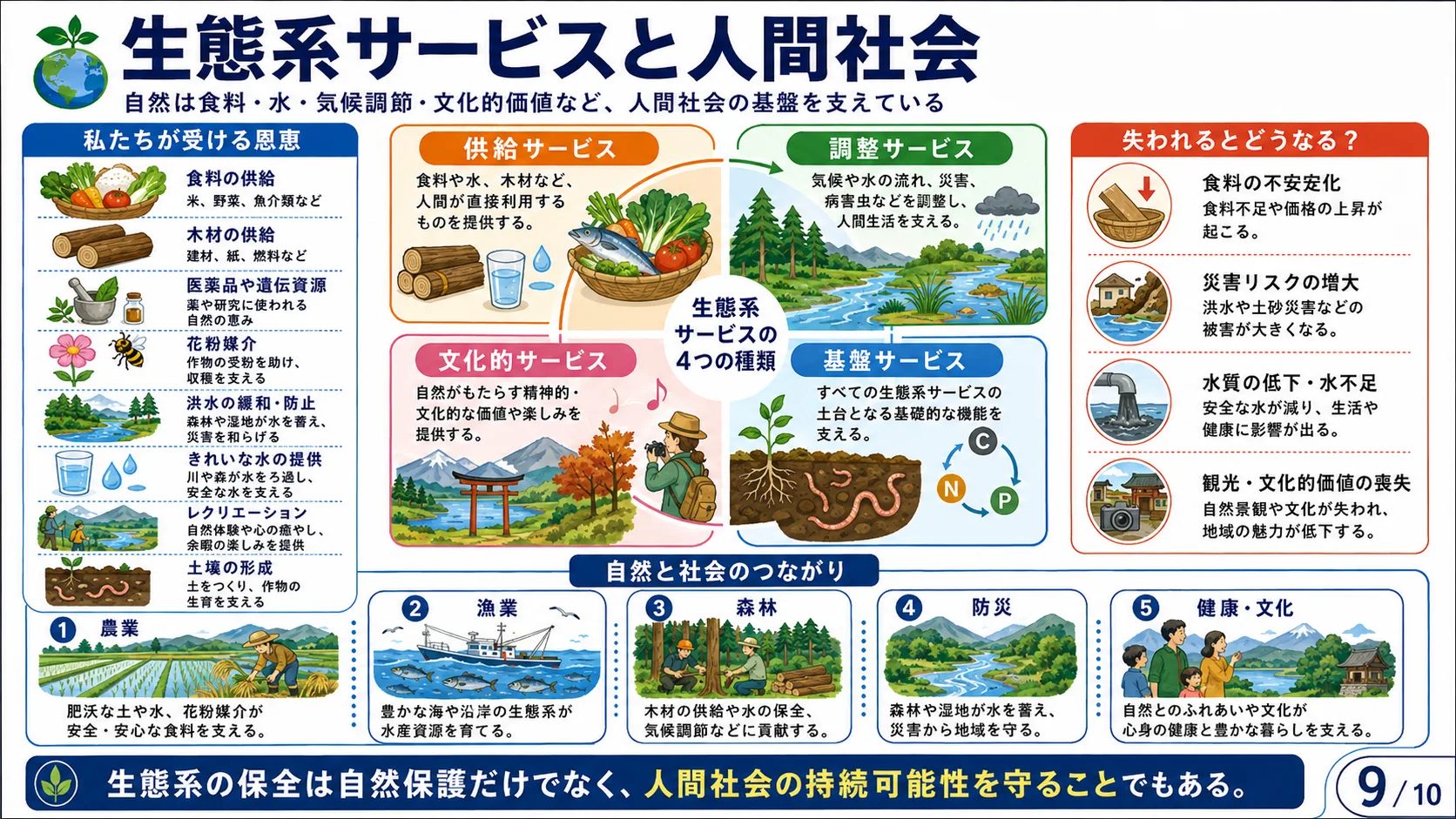 人間と生態系のつながり