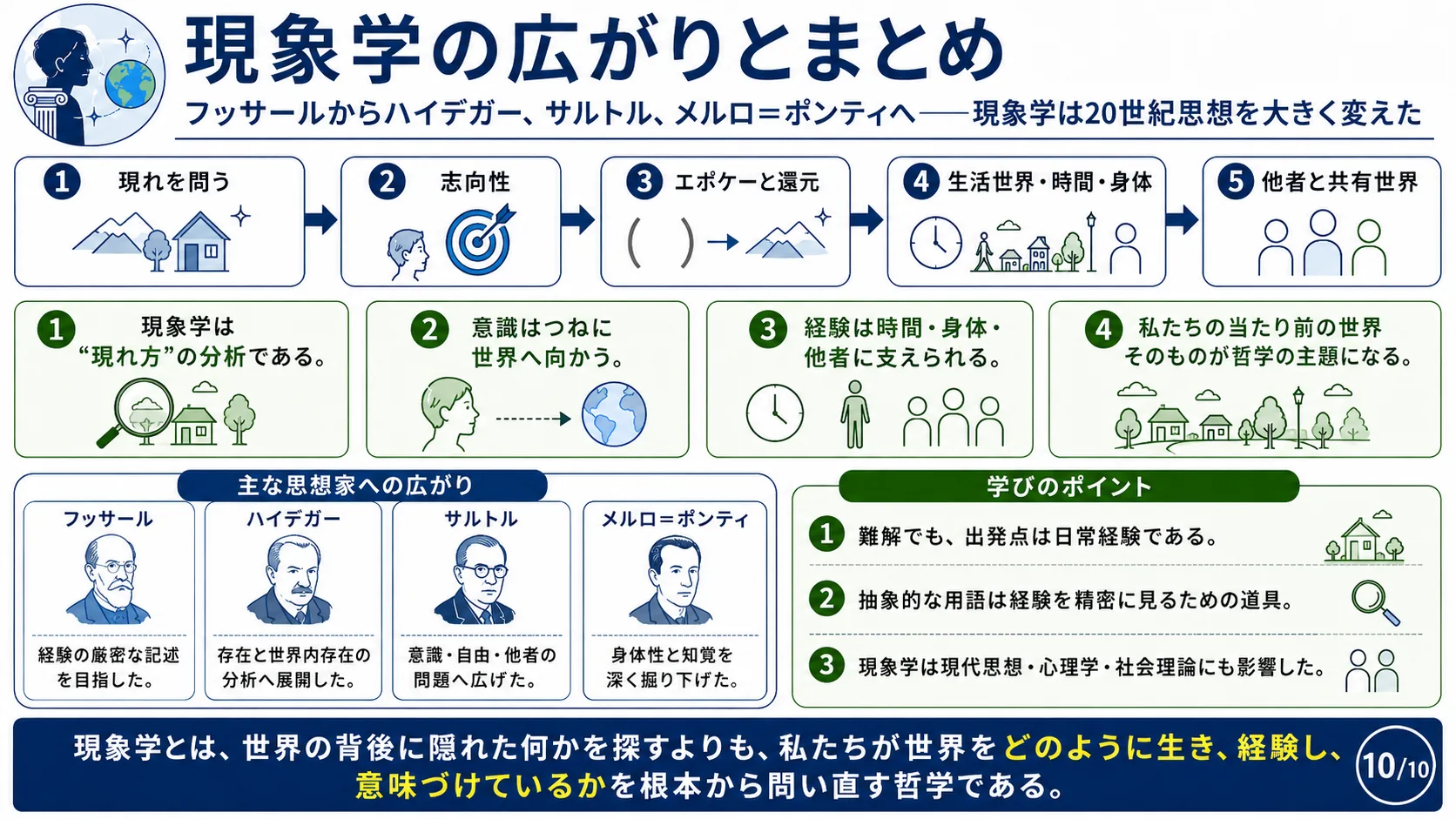 まとめ