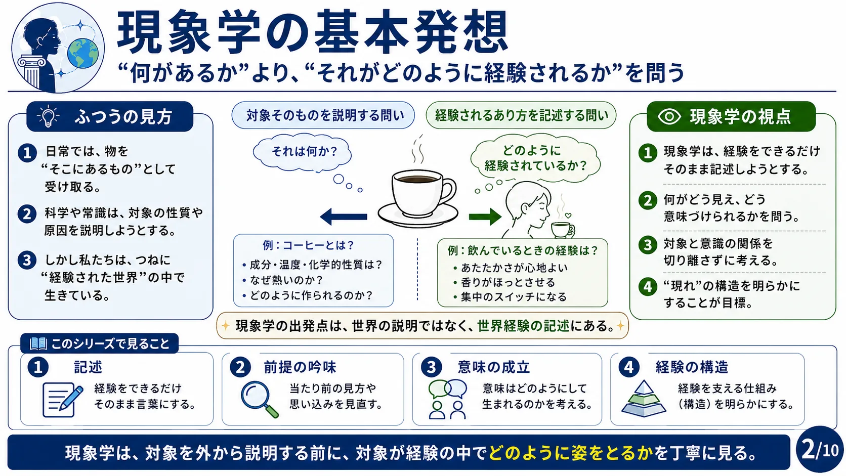 現象学とは何か
