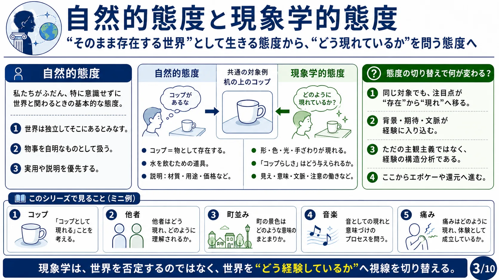 フッサールと現象学の出発点