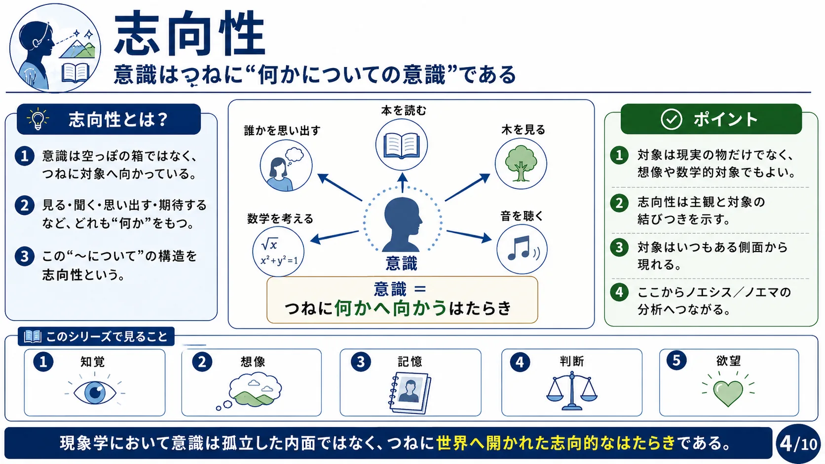 志向性——意識は常に何かへ向かう