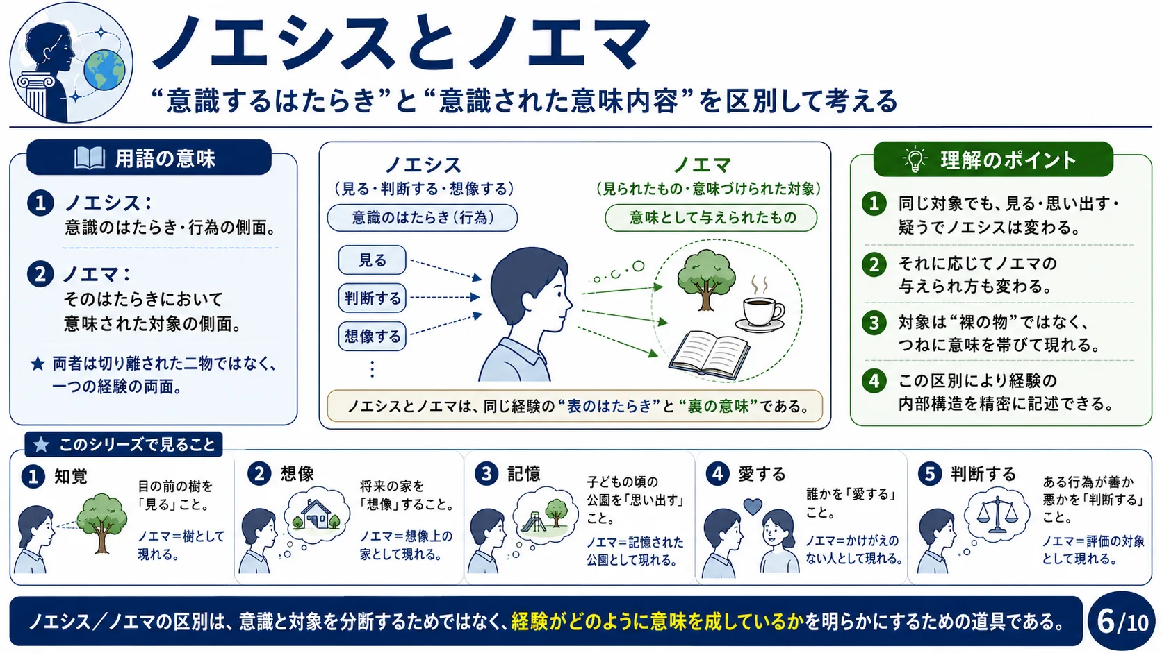 生活世界——日常経験の土台