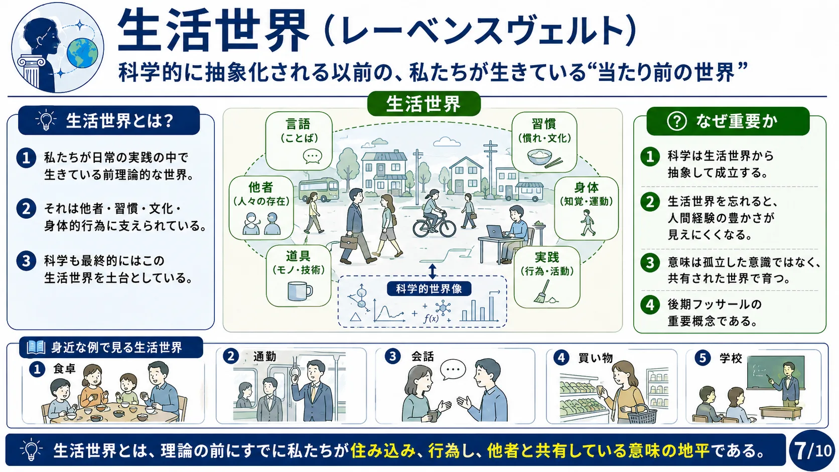 ハイデガーと存在論への展開