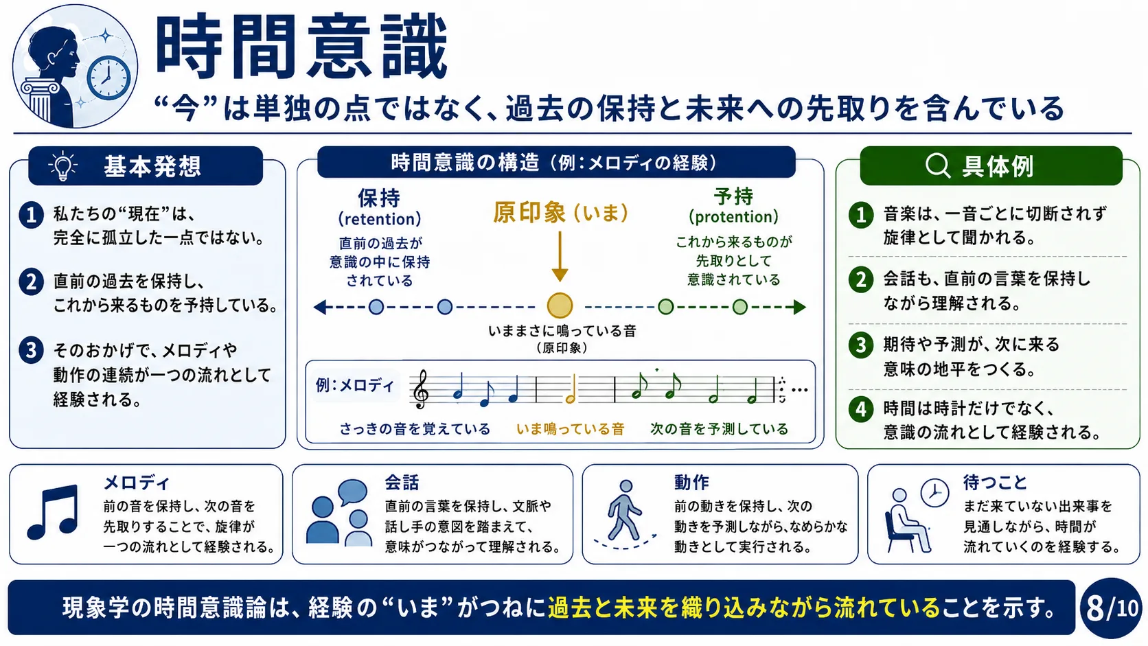 メルロー＝ポンティと身体の現象学