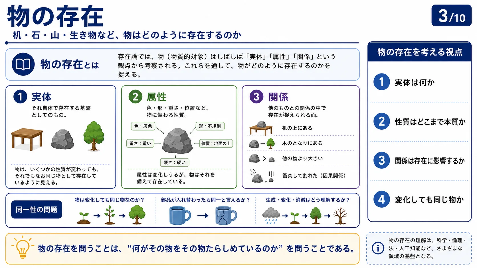古代の存在論——プラトンとアリストテレス