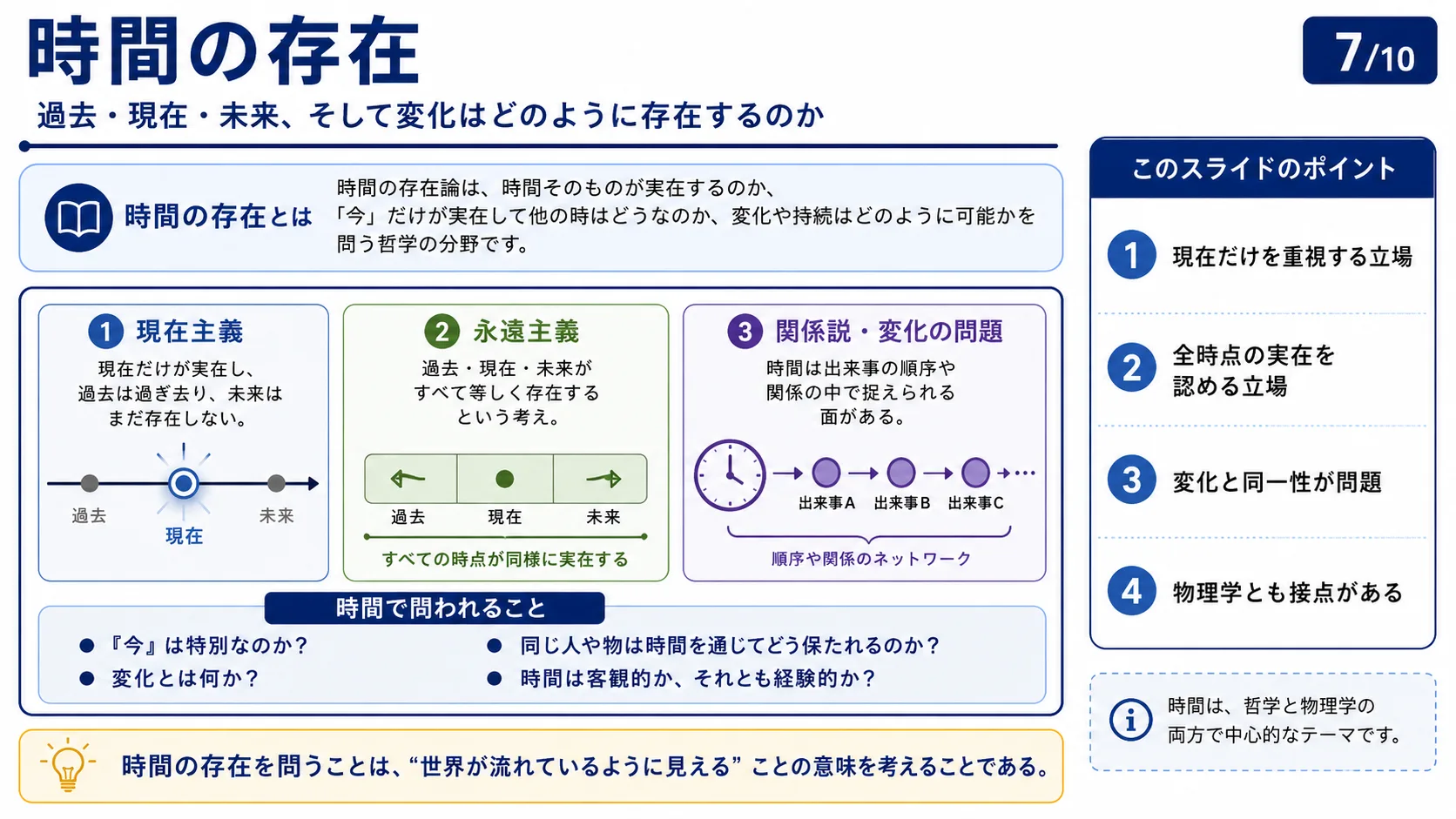 現代の存在論——分析哲学の視点