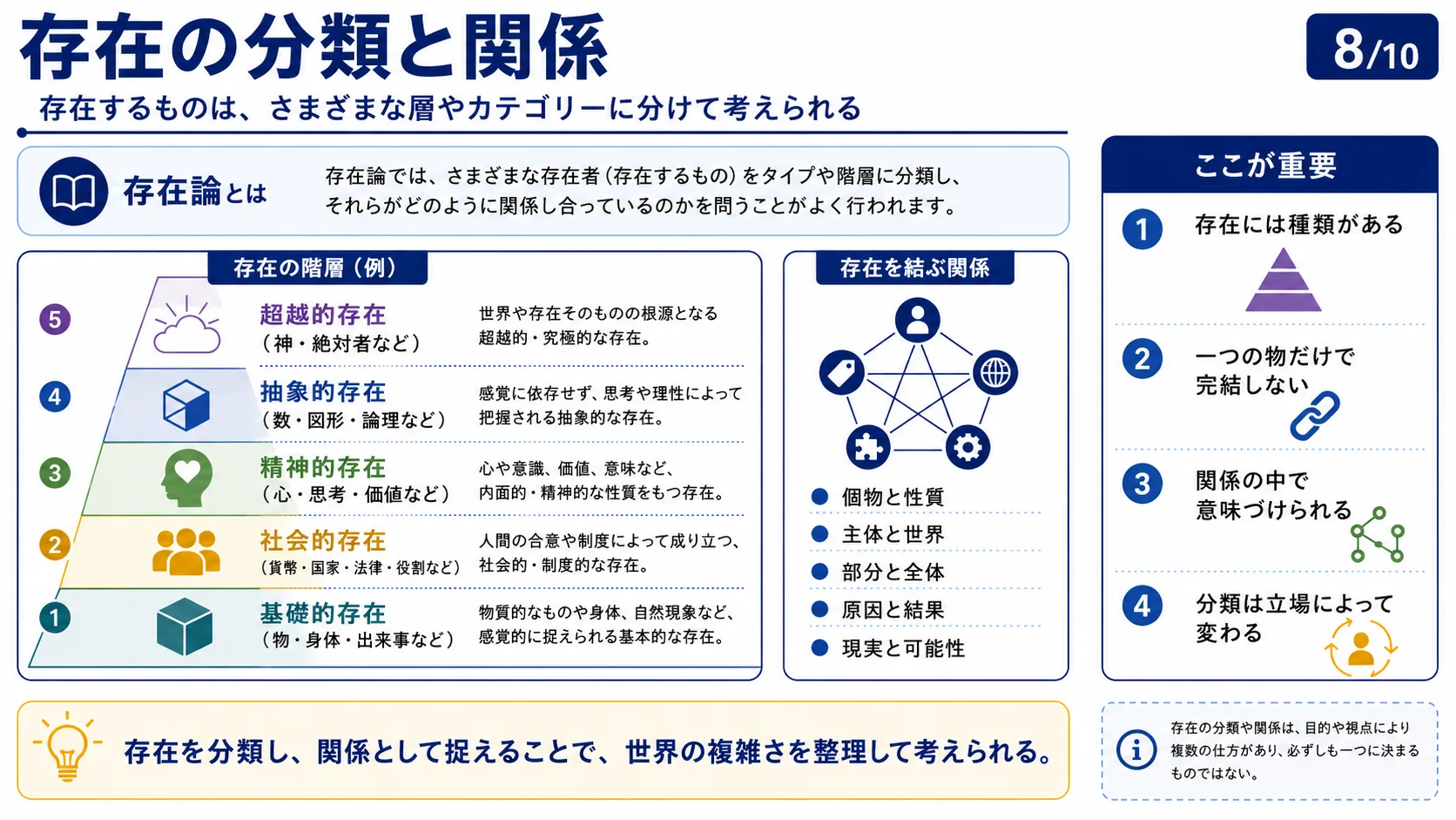 存在論の現代的応用
