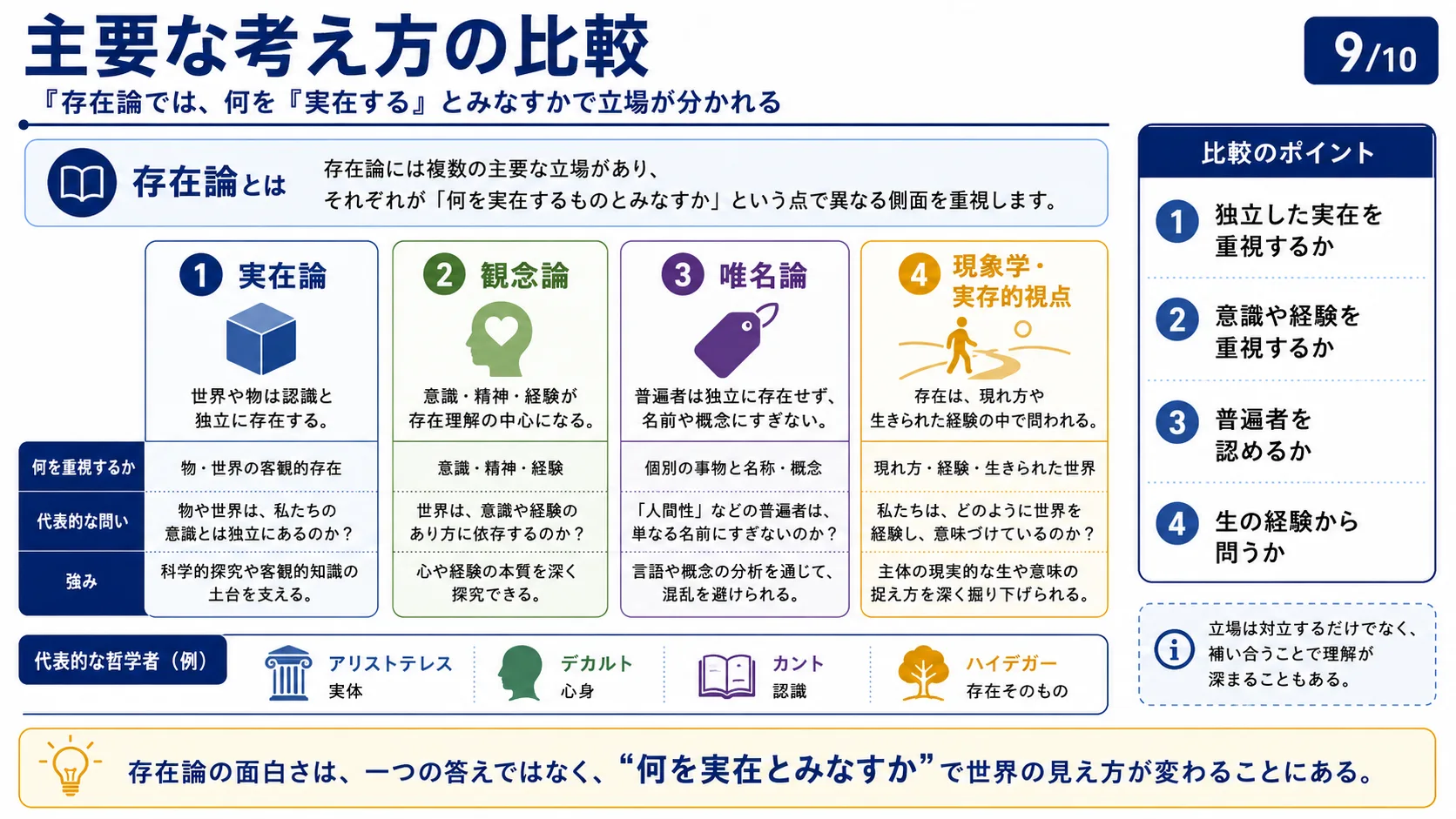 心身問題と存在論