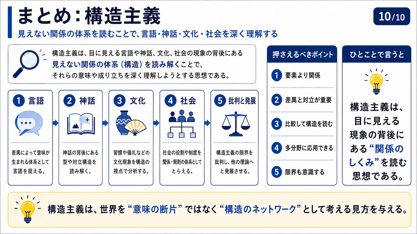 まとめ