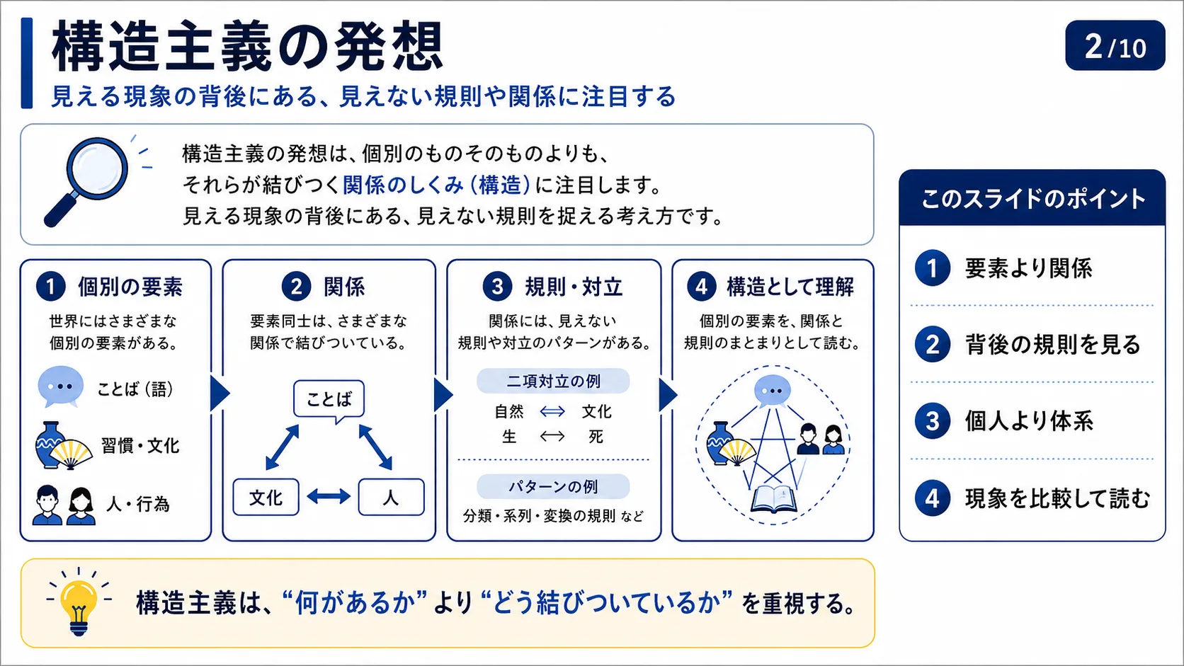 構造主義とは何か