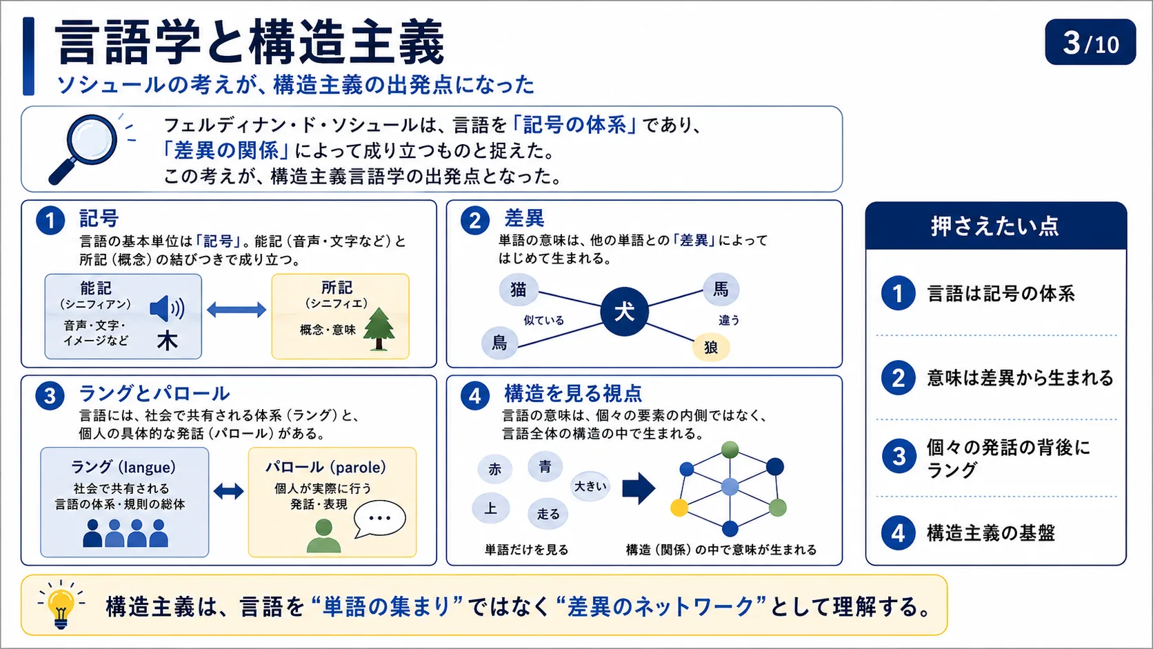 ソシュールの言語学