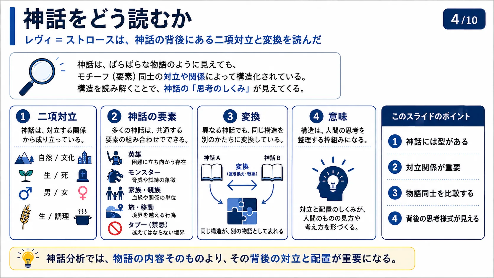 レヴィ＝ストロースと構造人類学