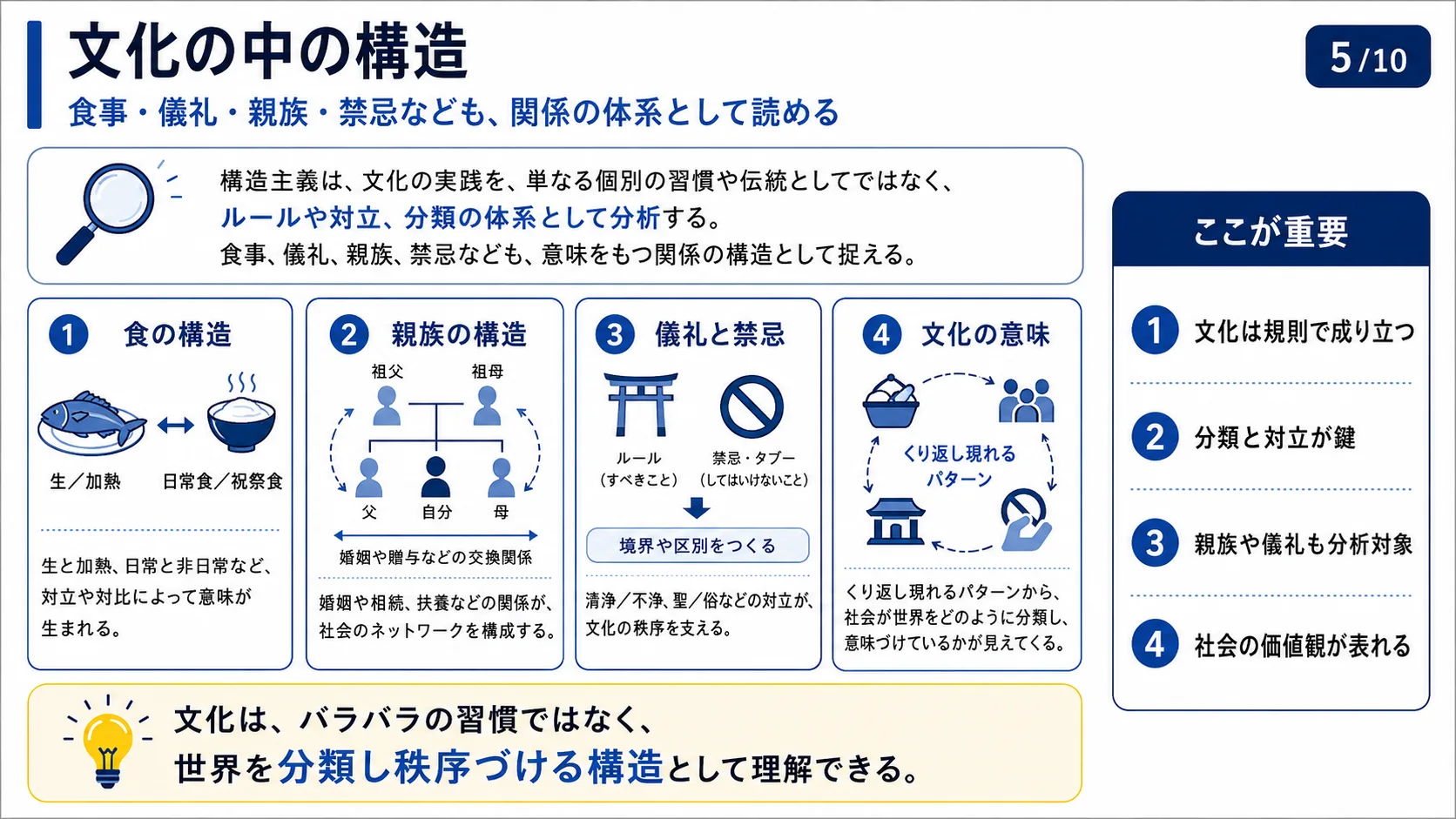 ラカンと精神分析の構造主義