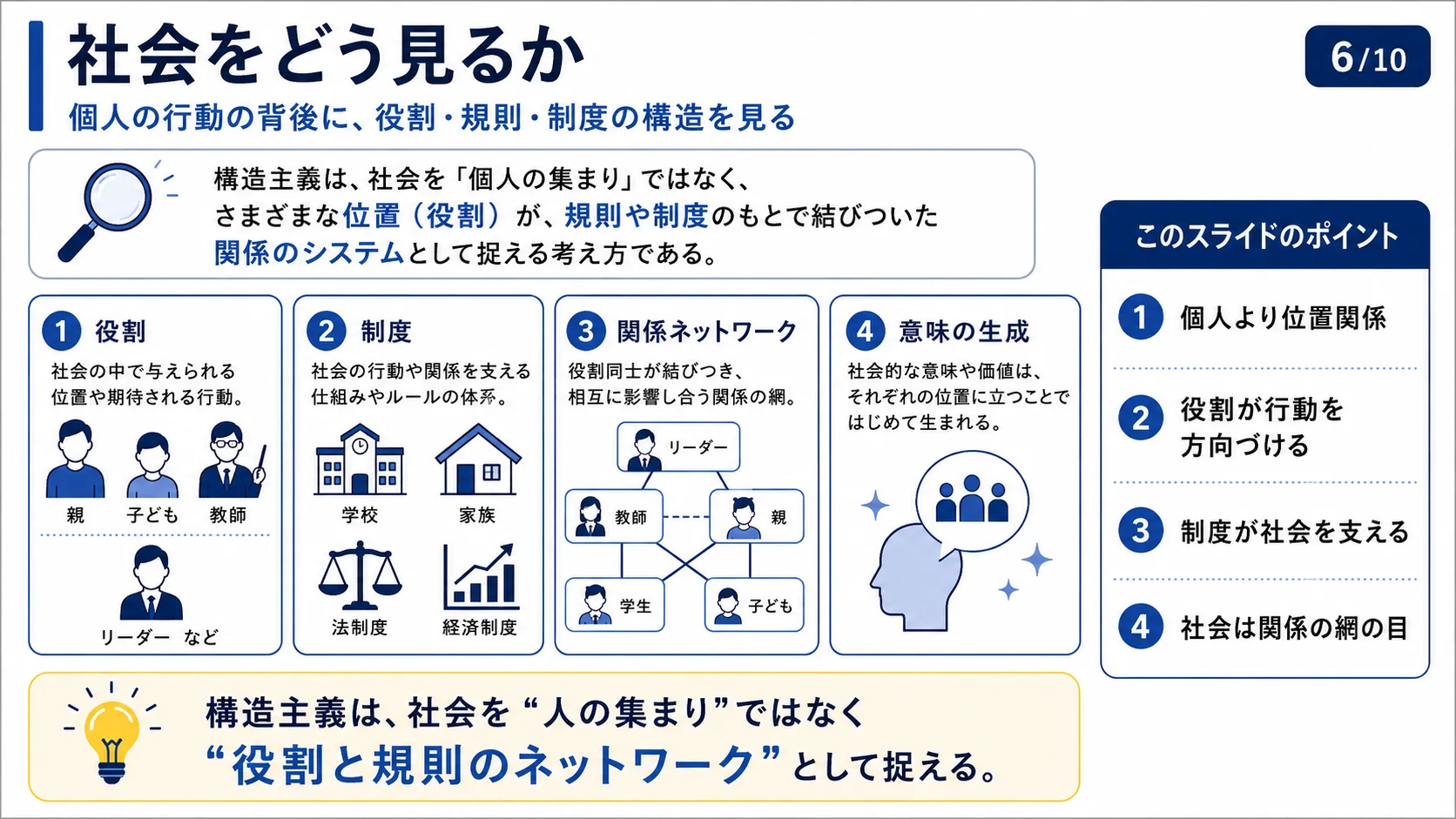 バルトと神話の記号論