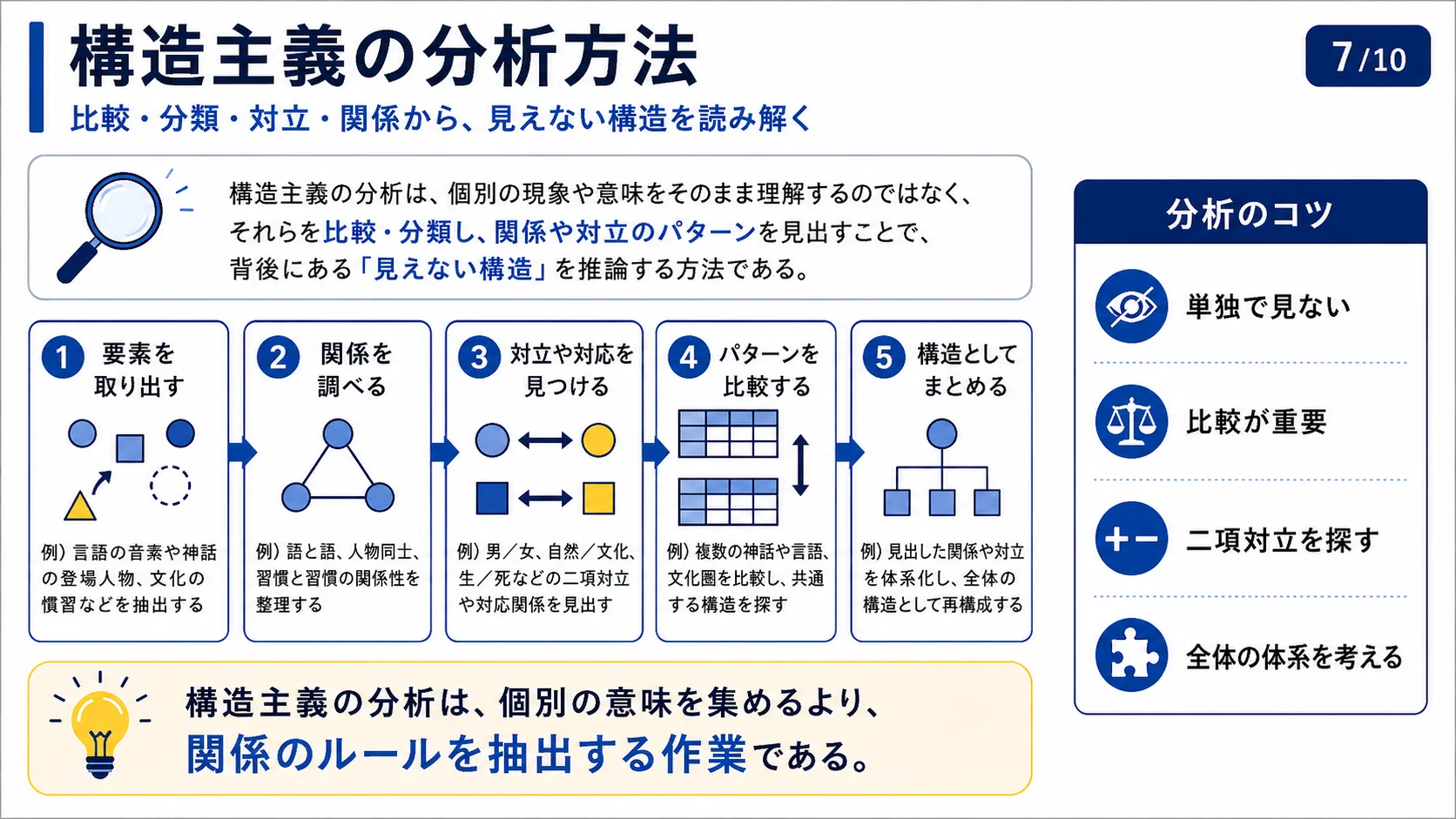 アルチュセールとマルクス主義の構造主義