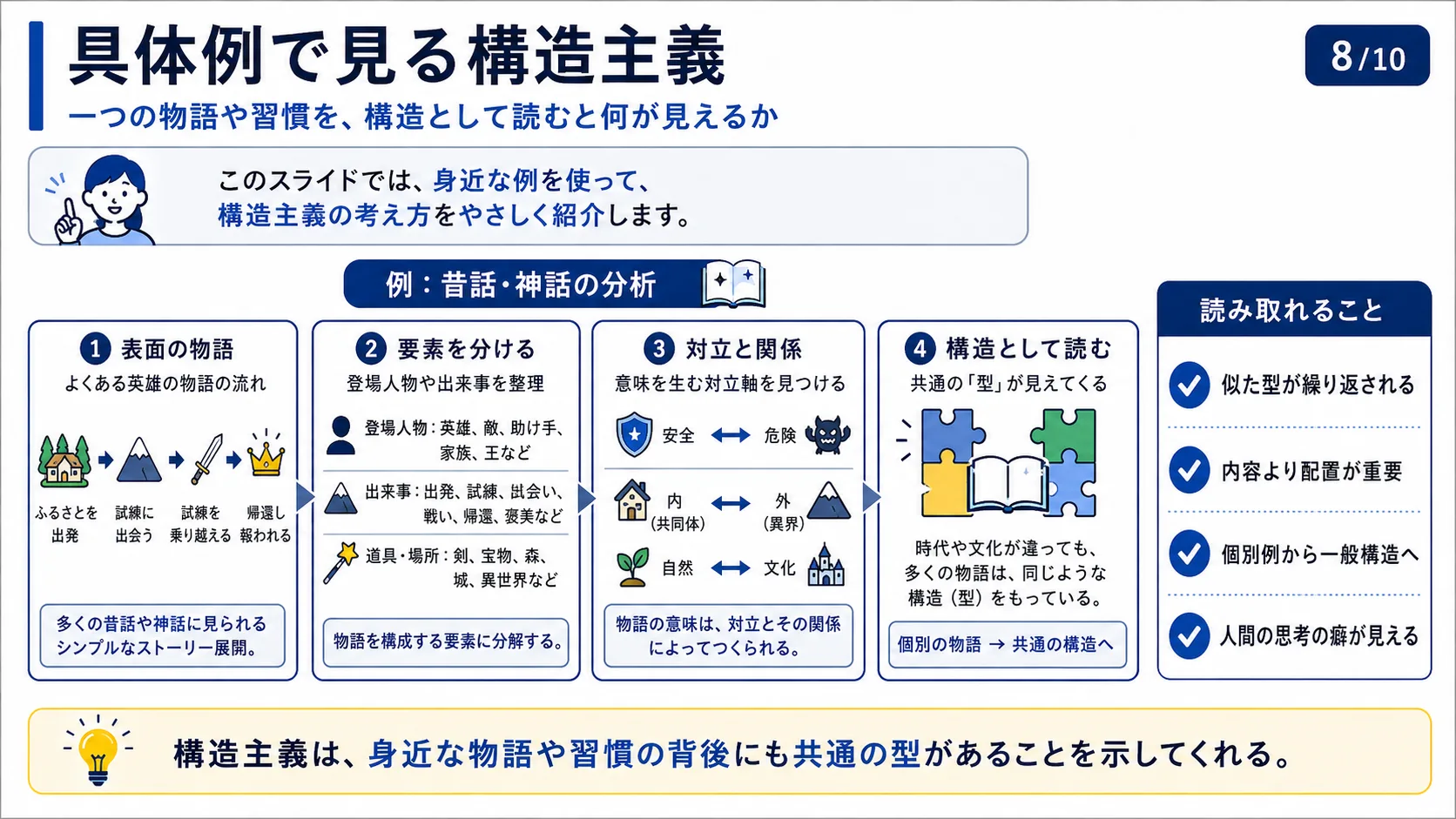 記号論との関係